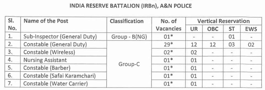 India Reserve Battalion (IRBn), A&N Police
