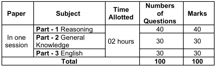 Territorial Army – Officer Recruitment 2026