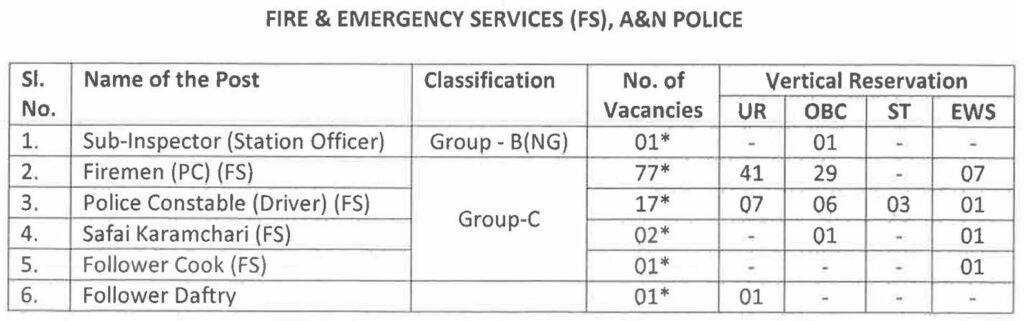 Fire & Emergency Services (FS), A&N Police