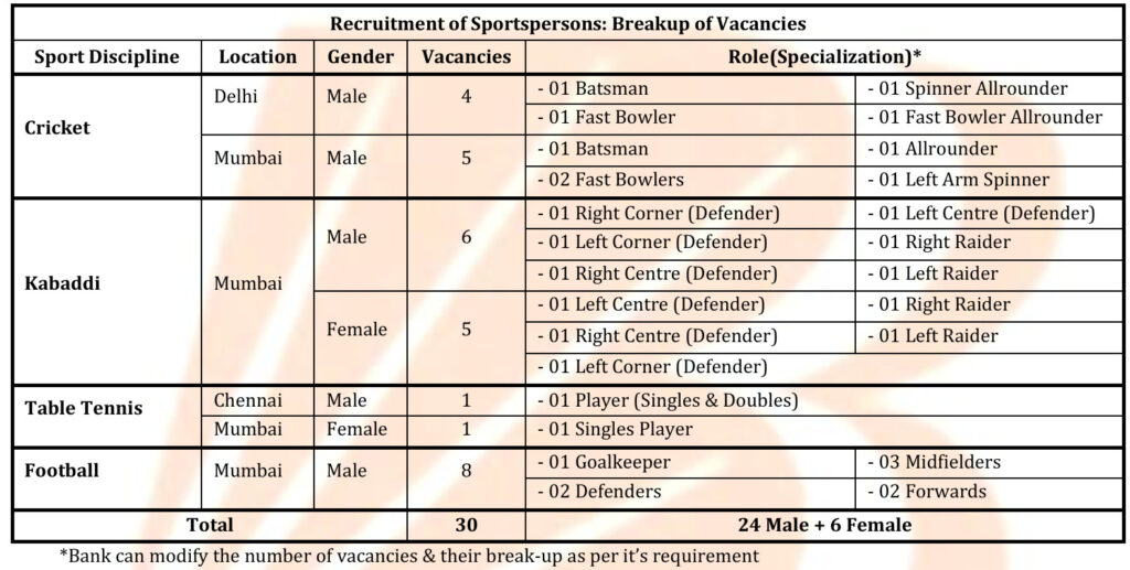 Bank of Baroda Sportpersons Vacancy details