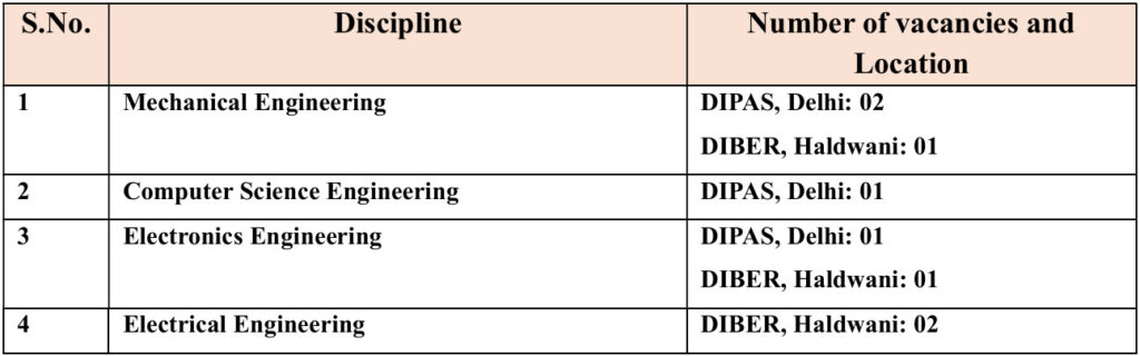 Defence Research and Development Organization - DIPAS Vacancy Details