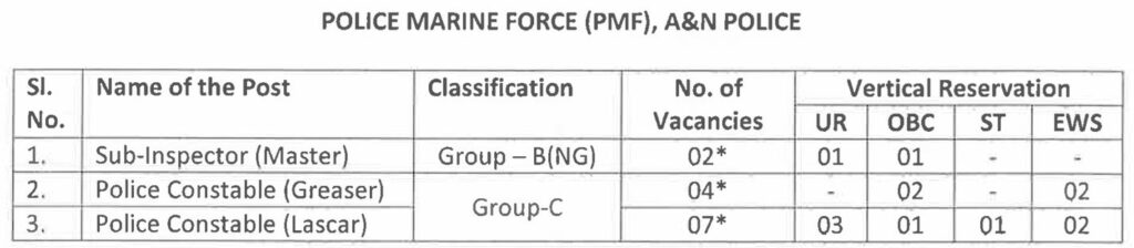 Police Marine Force (PMF), A&N Police