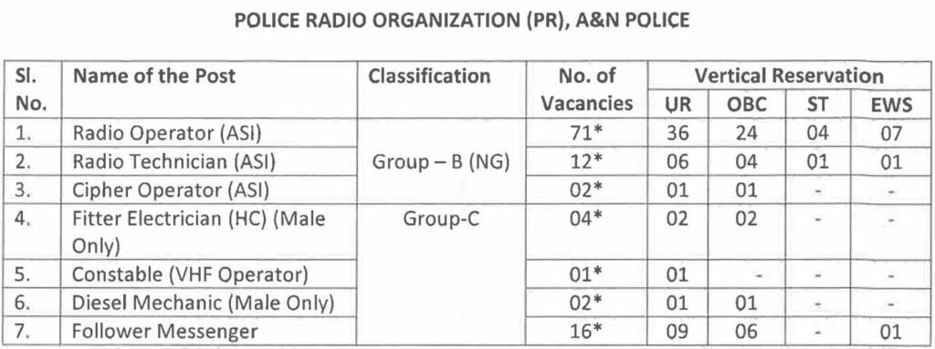 Police Radio Organization (PR), A&N Police